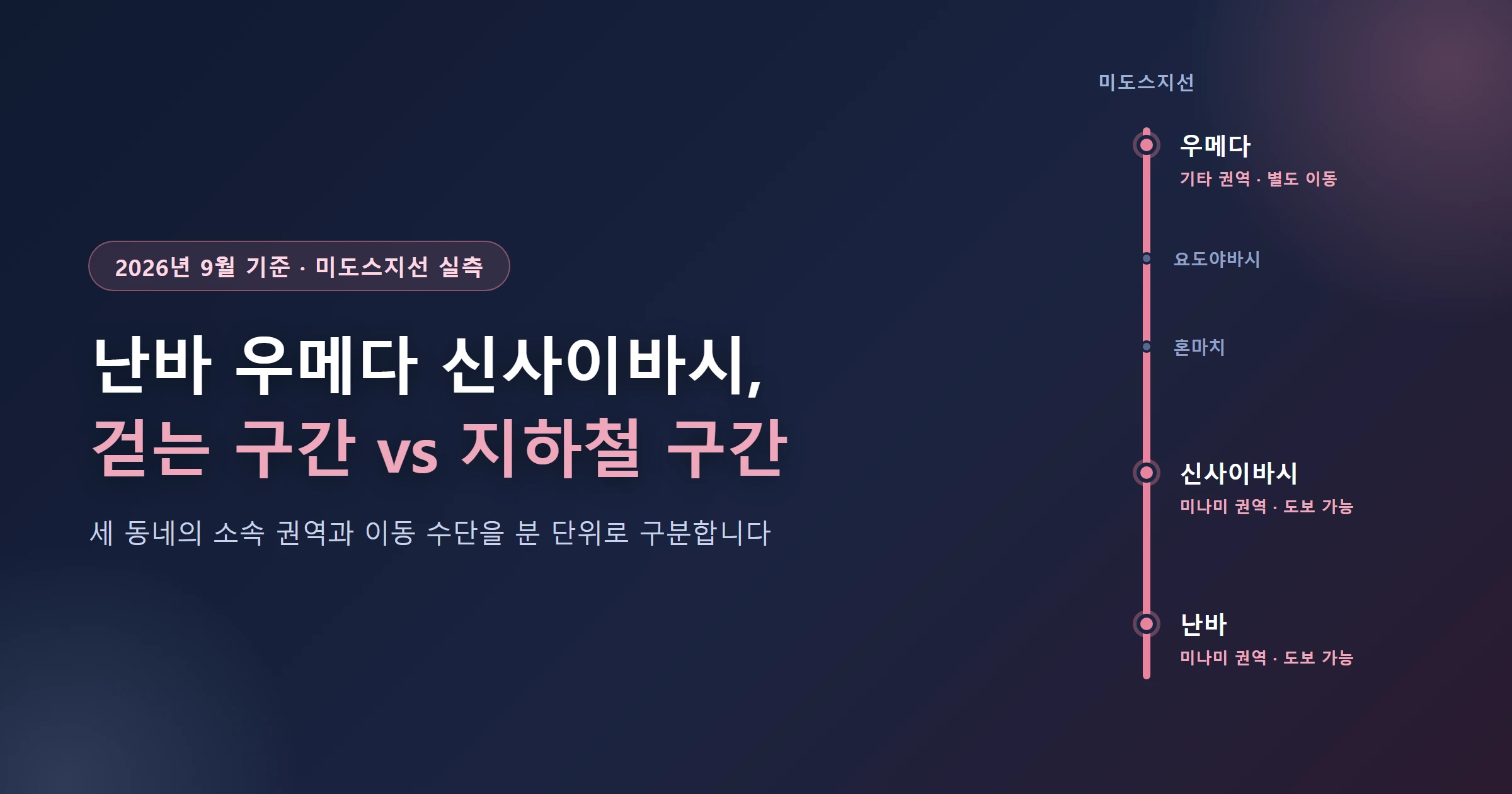 난바 우메다 신사이바시 지역 비교 대표 이미지, 미도스지선 노선도 배경