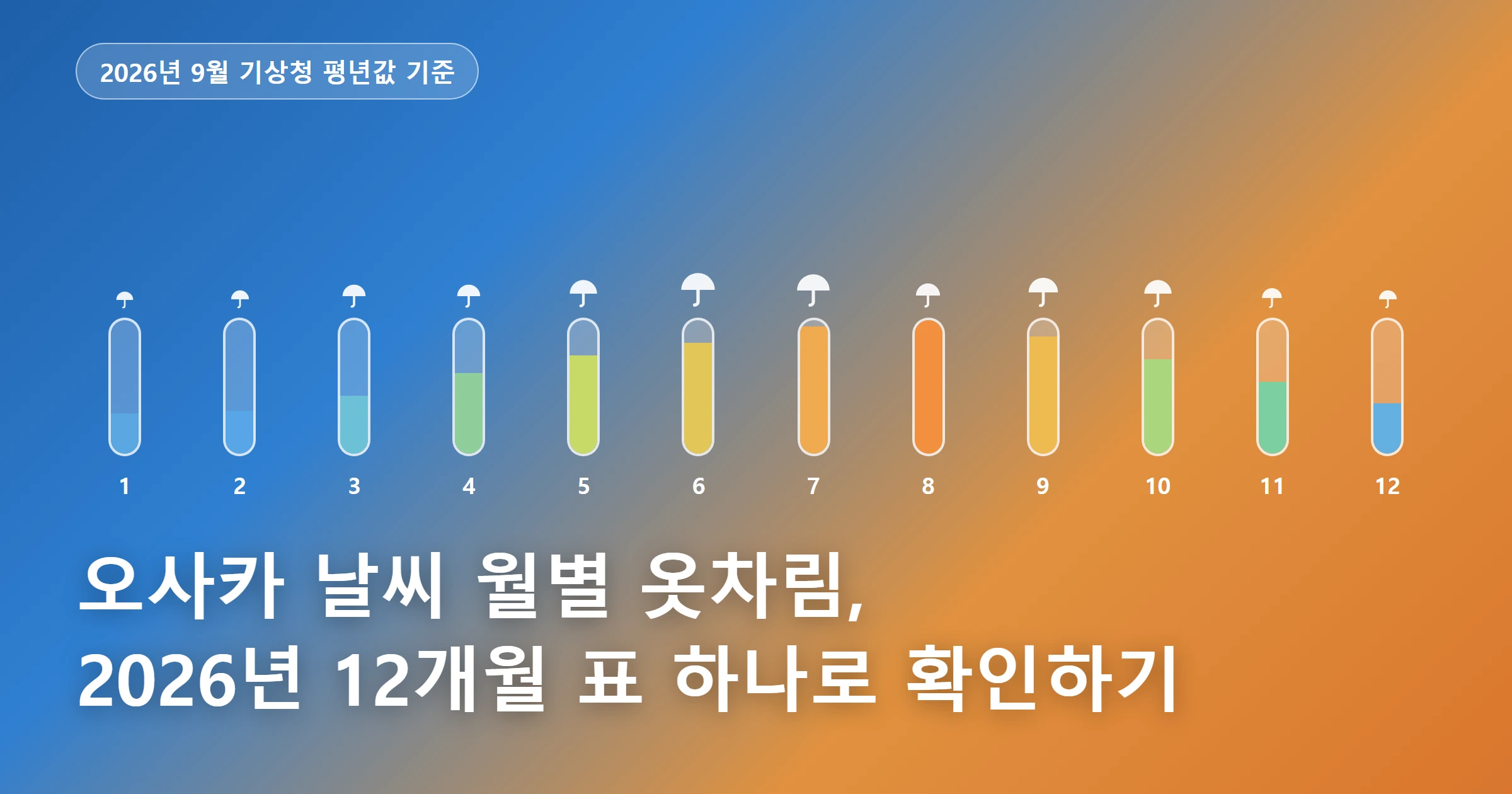 오사카 날씨 월별 옷차림 대표 이미지