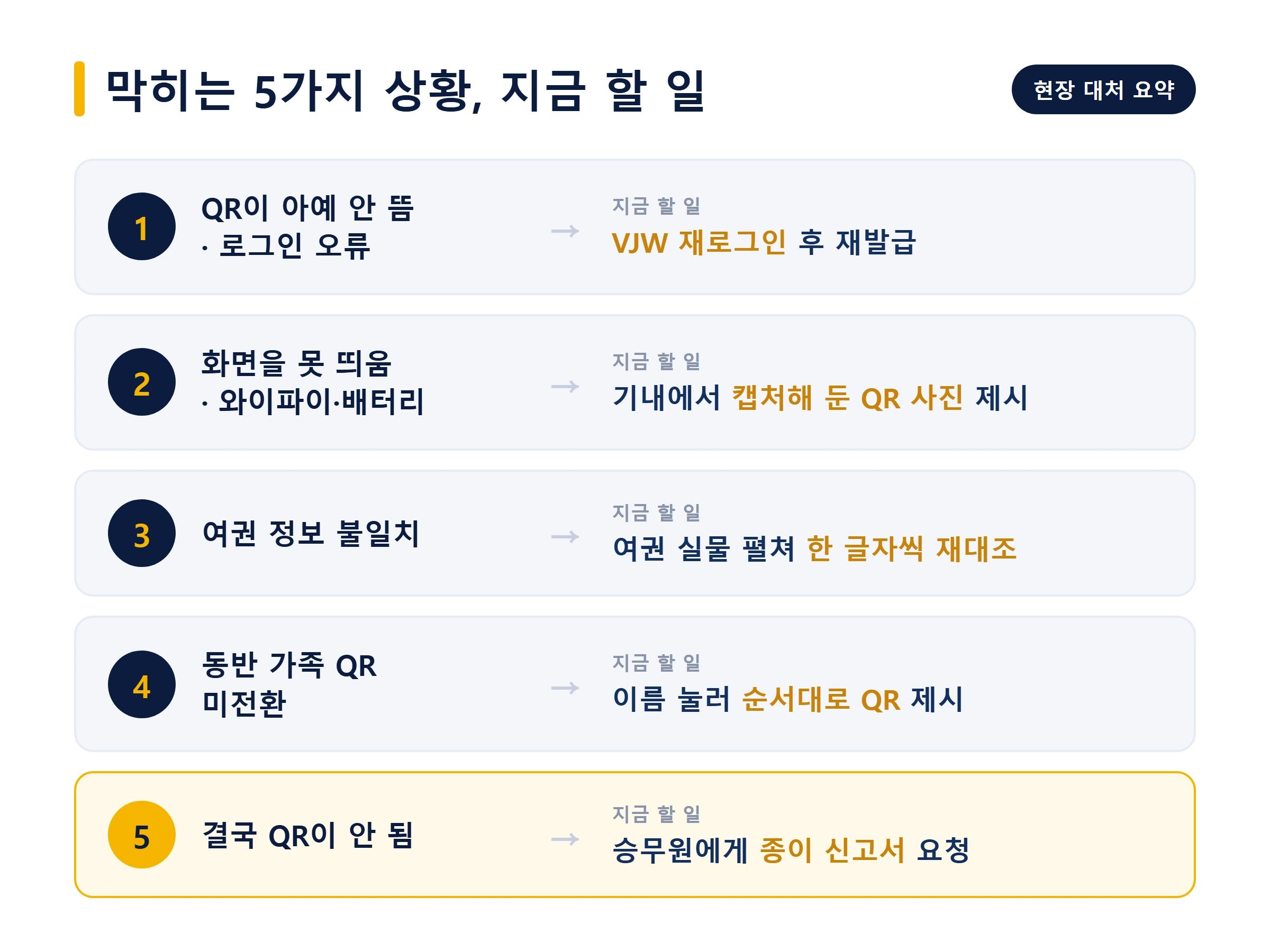 간사이공항에서 QR이 막히는 5가지 상황을 정리한 표 이미지